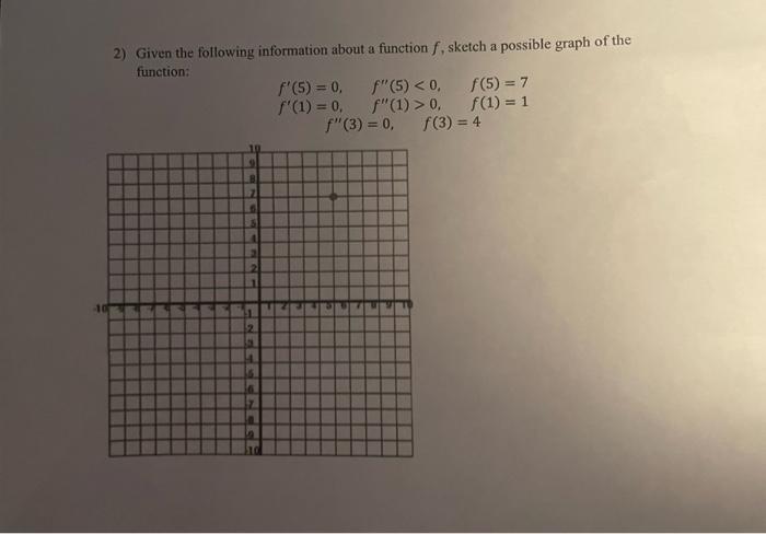  2) Given the following information about a function f, sketch a