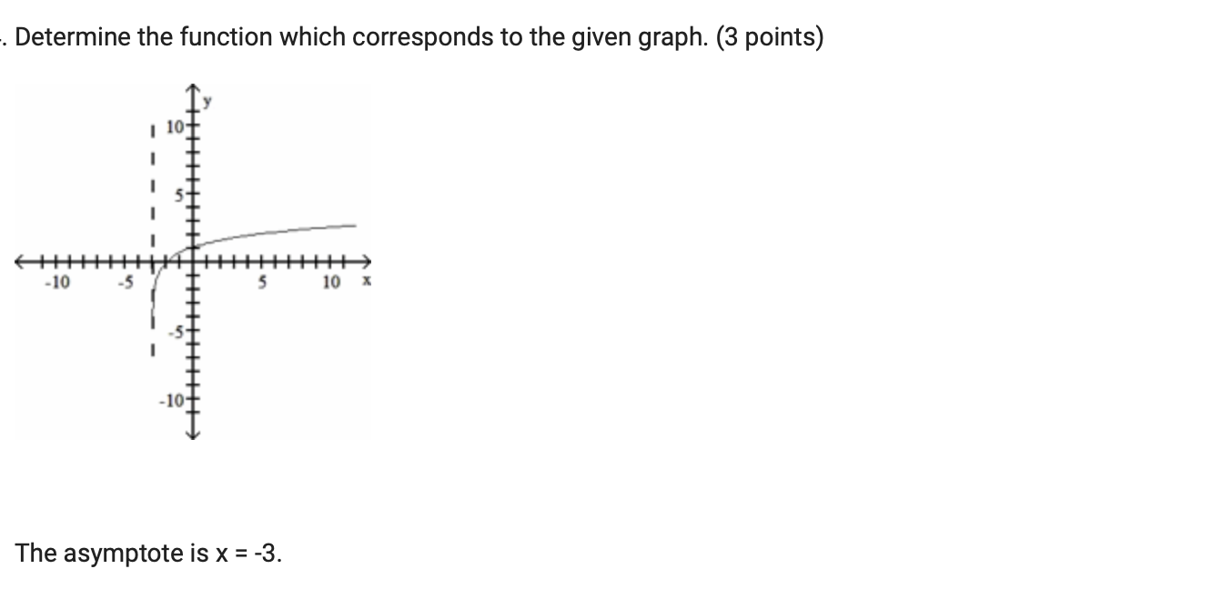  . Compute the exact value of the function for the given