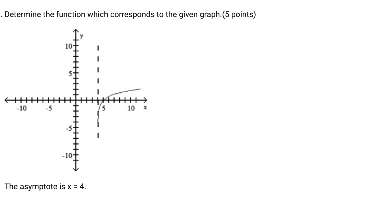mg of an isorope is described by the function A(t)= 230e'>3". where