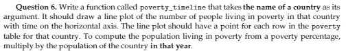 of a country as its argument. It should draw a line plot