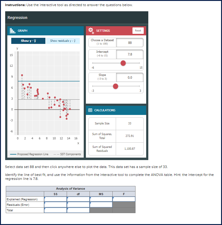 below. Regression GRAPH SETTINGS Reset Show y - y Show residuals y