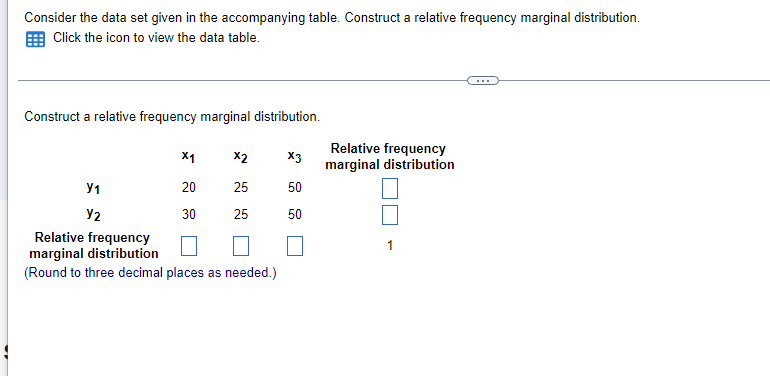 Consider the data set given in the accompanying table. Construct a