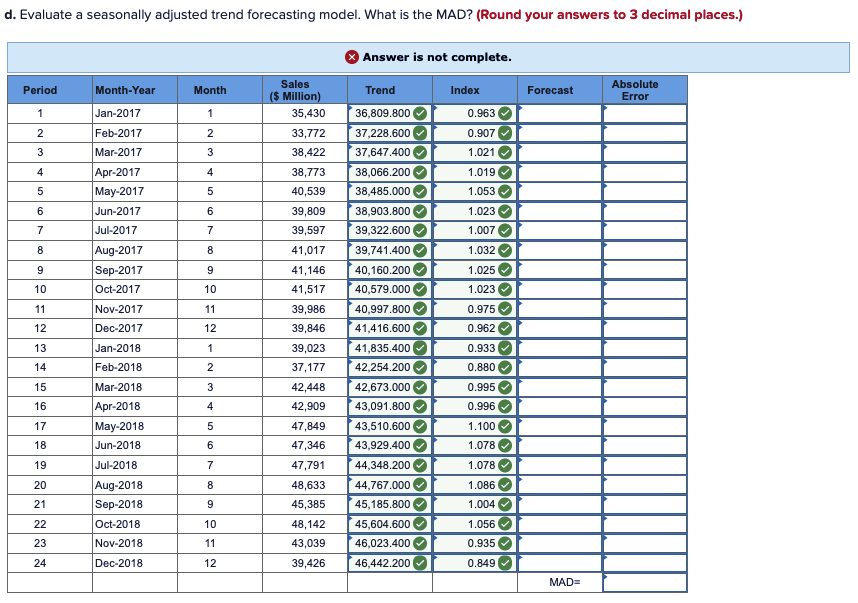 answers to 2 decimal places.) Forecasted Slaes Period 25 Sales million Period