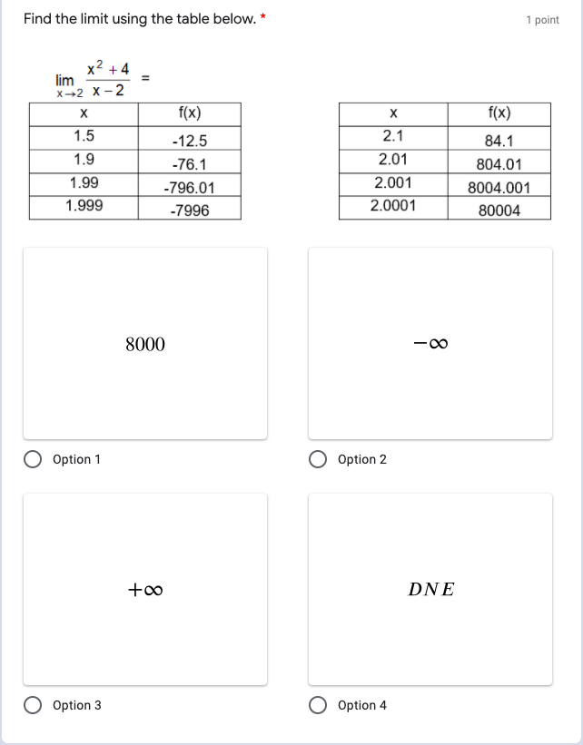 f(x) as x approaches 2 using the table below. Answer 1 point