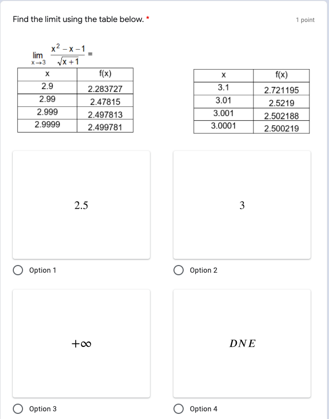DNE (if does not exist} * Your answer Find the limit using