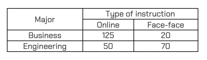 1. Construct the null and alternative hypotheses for the following tests/claims. a.