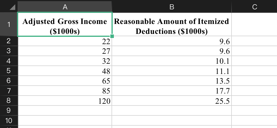 not take reservations. Owners say that with smaller capacity, noshows are costly,