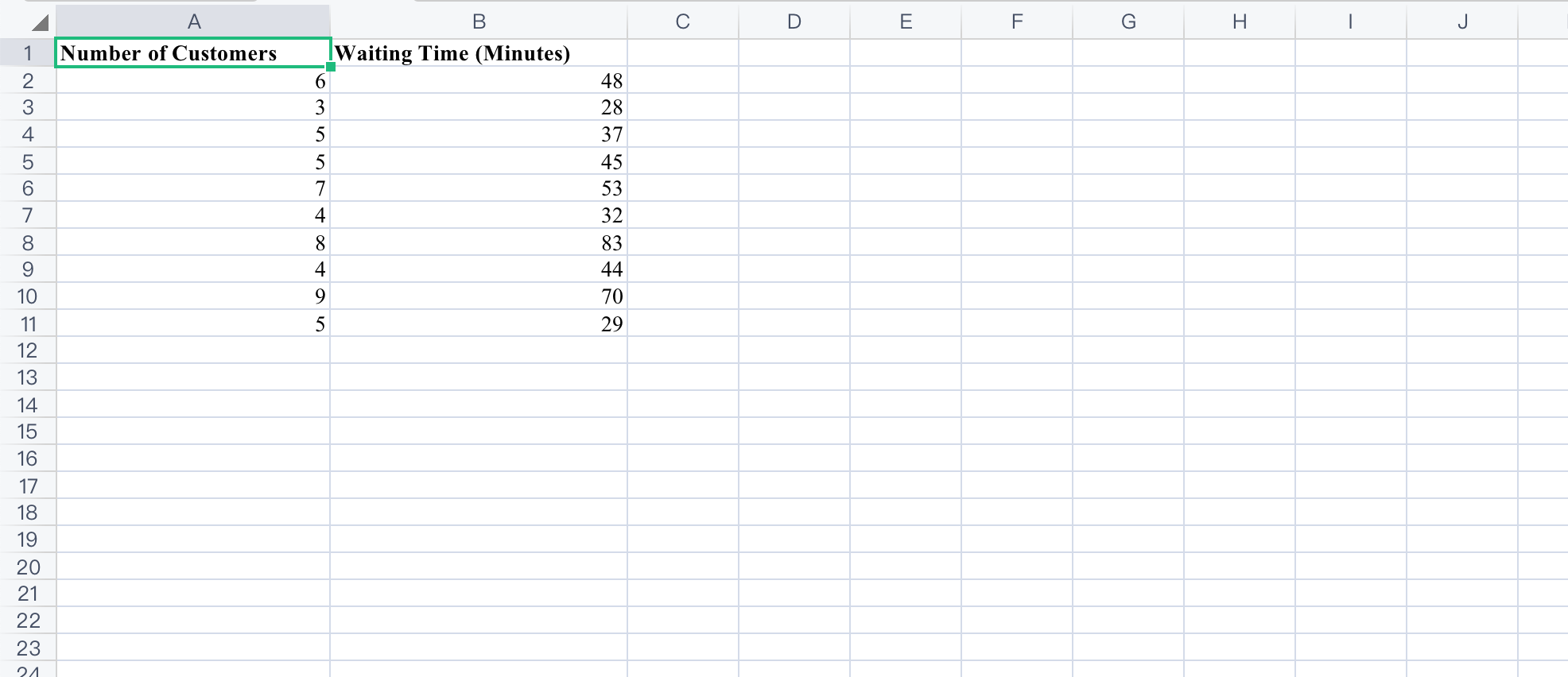 put their name on the waiting list. The file RestaurantLine contains 10