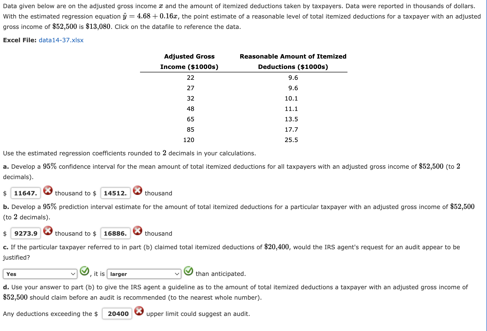 variable 11:) and actual waiting time (dependent variable y). The estimated regression