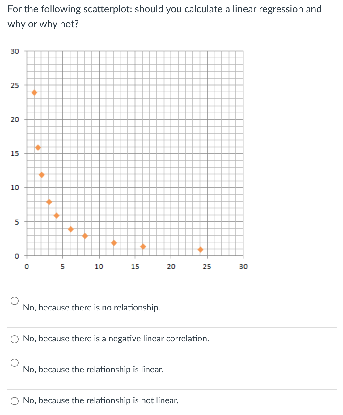 residuals. O the line which minimizes the number of points that do