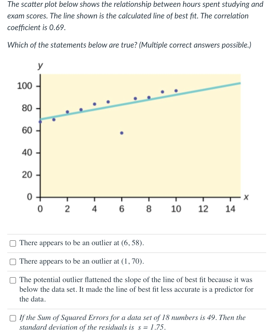 not pass through the line. For the following scatterplot: should you calculate