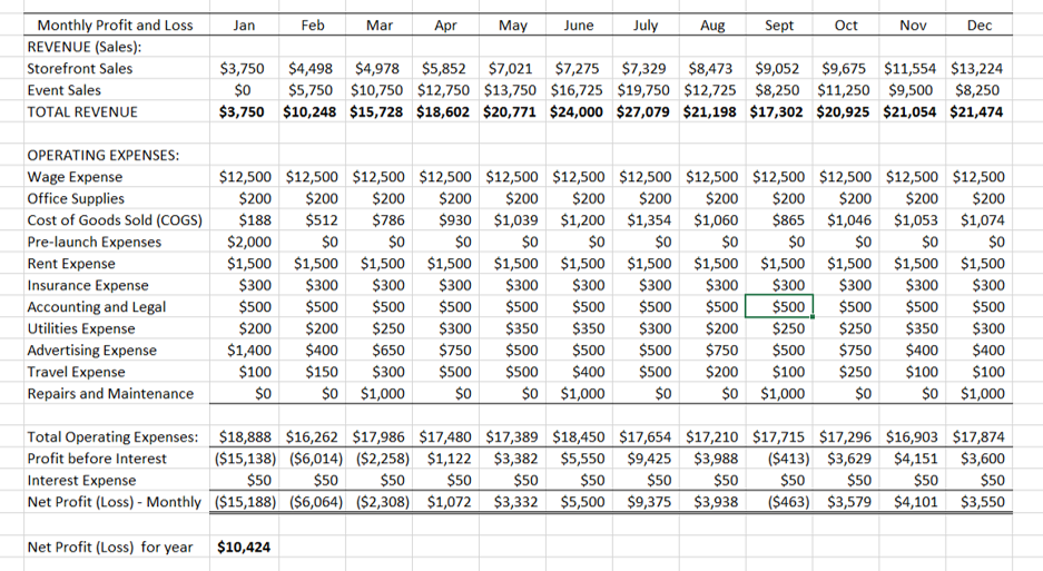 Hello, I am have hit a rough patch. I am looking over