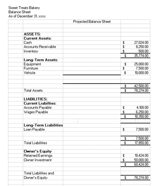 an assignment for my accounting class. I am trying to figure out
