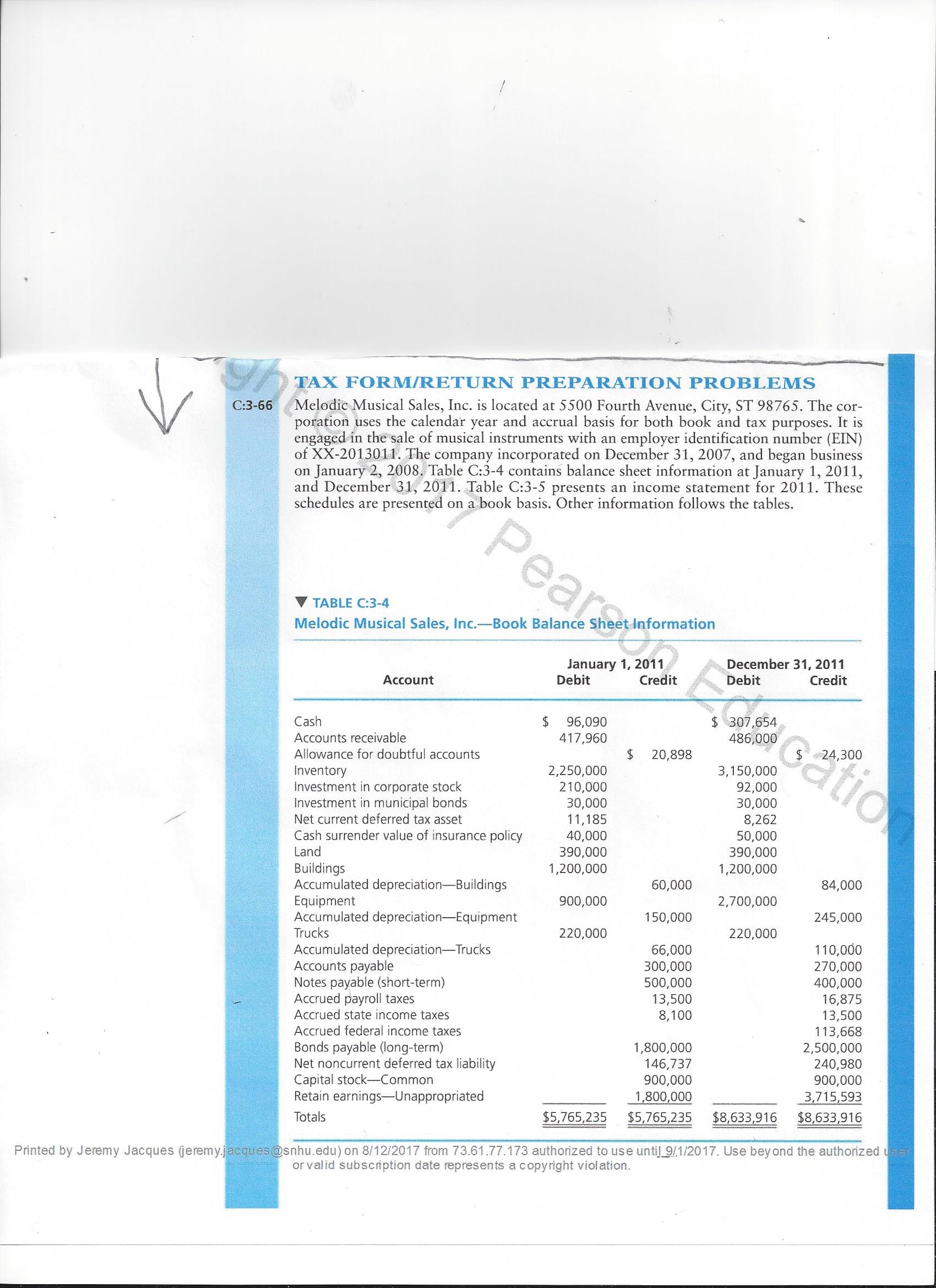 It spans three pages as it includes balance sheets and other company