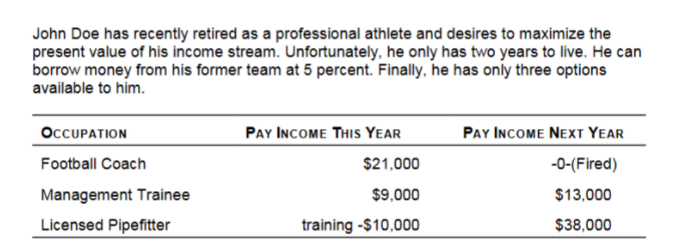 John Doe has recently retired as a professional athlete and desires to