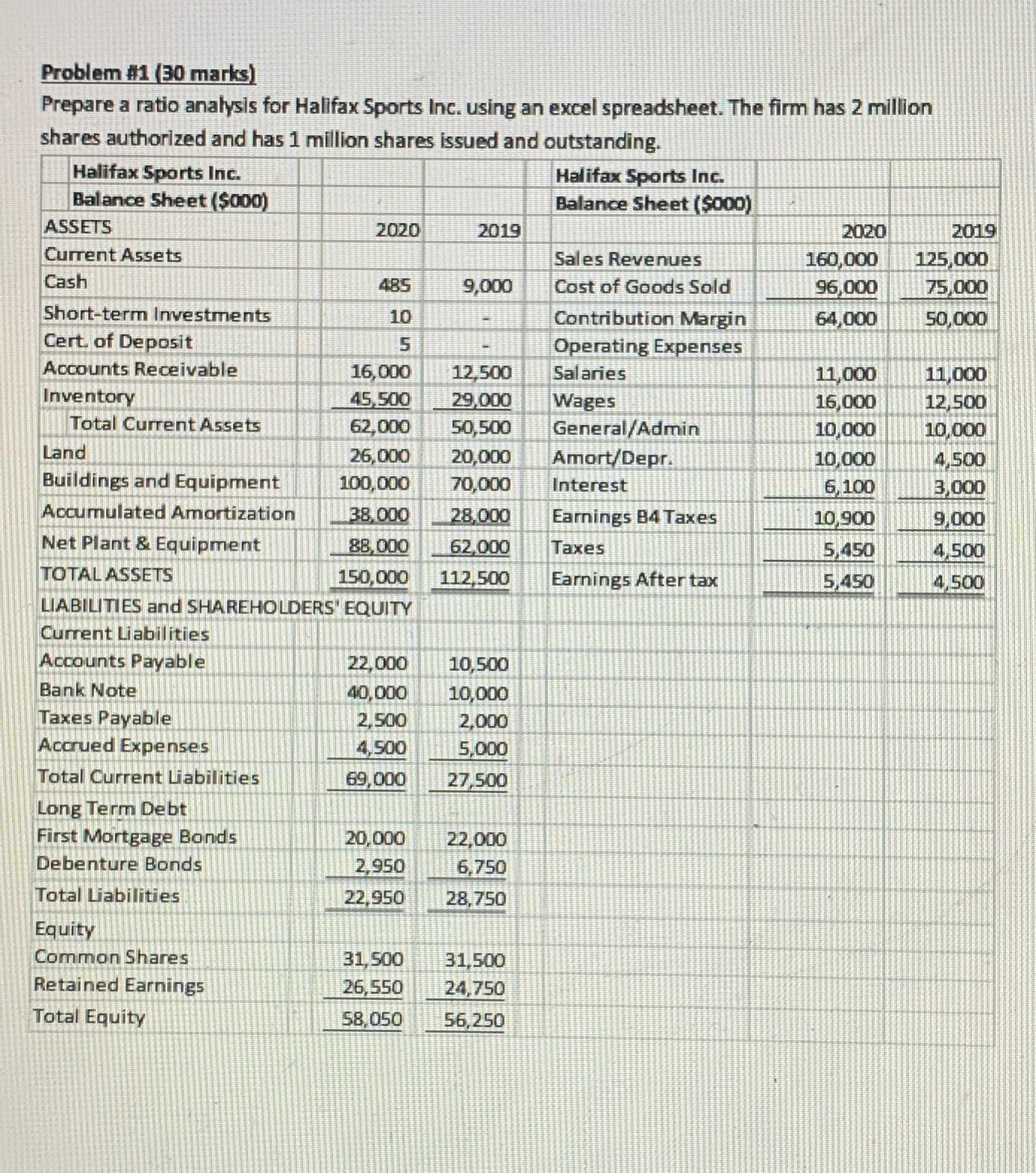 following for both years: 30 marks NOTE: the use of the excel