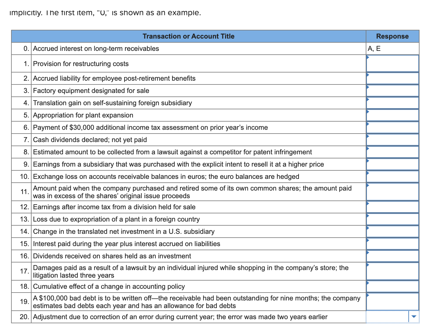 that item will appear on the statements, either directly or implicitly. The