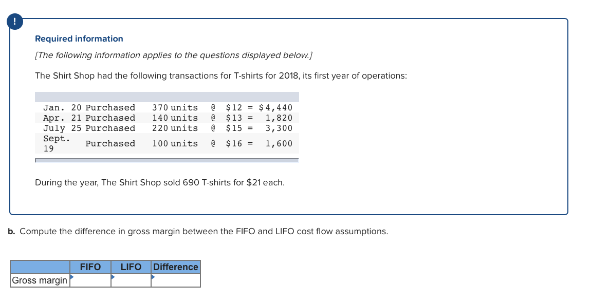 to the questions displayed below.) The Shirt Shop had the following transactions