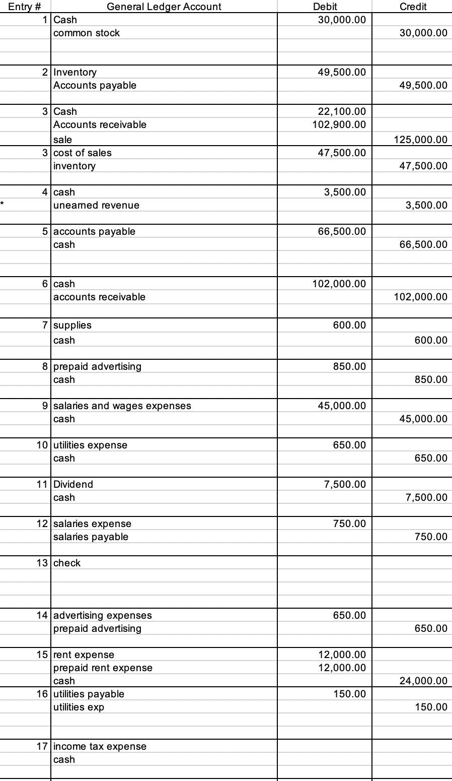 I need help with question 2-5 and possible double check my