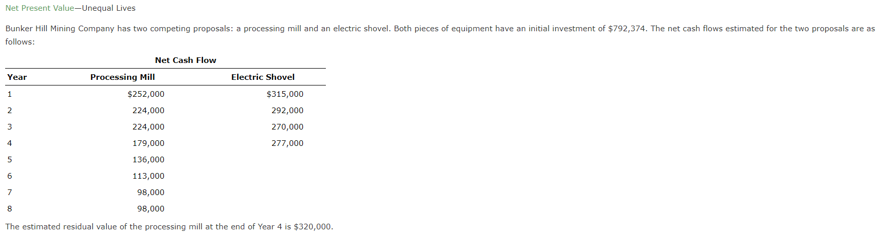 Net Present ValueUnequal LivesBunker Hill Mining Company has two competing proposals: a