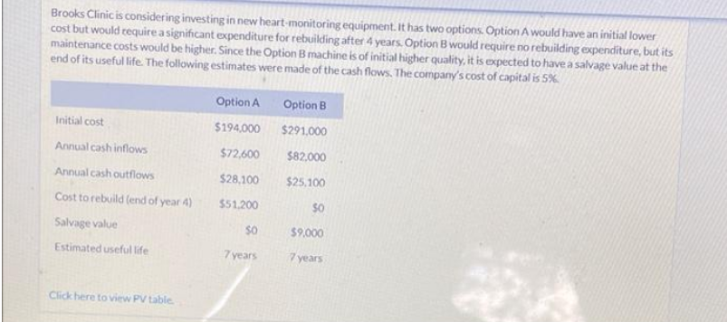  \fCompute the {1) net present value, (2) profitability index, and (3)