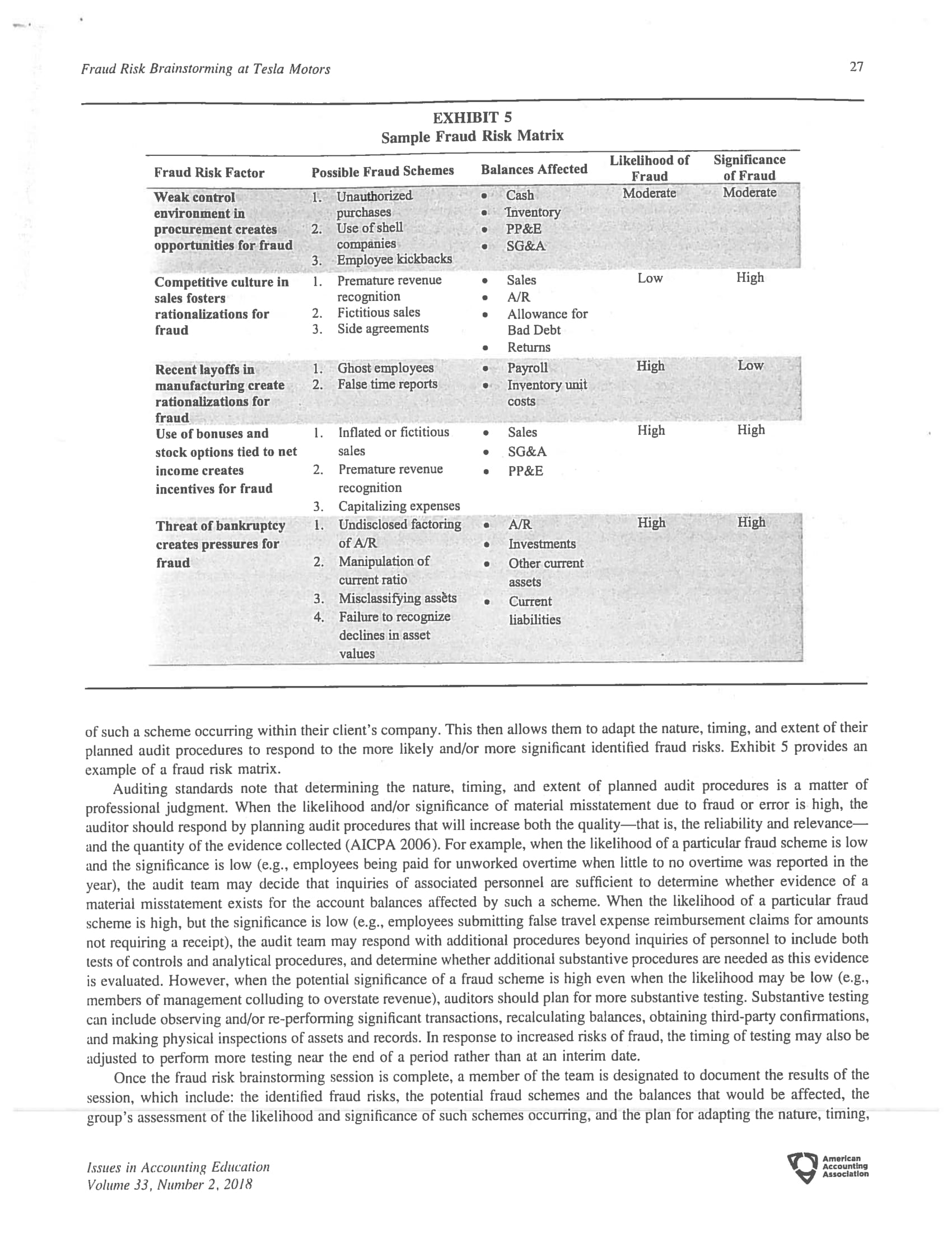 the likelihood and severity of fraud risks: (3) analyze the ways that