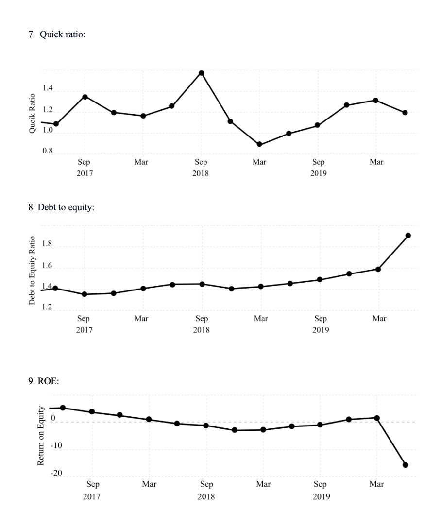 Discounted Cash Flow valuation of your organisation Attempt to value the shares