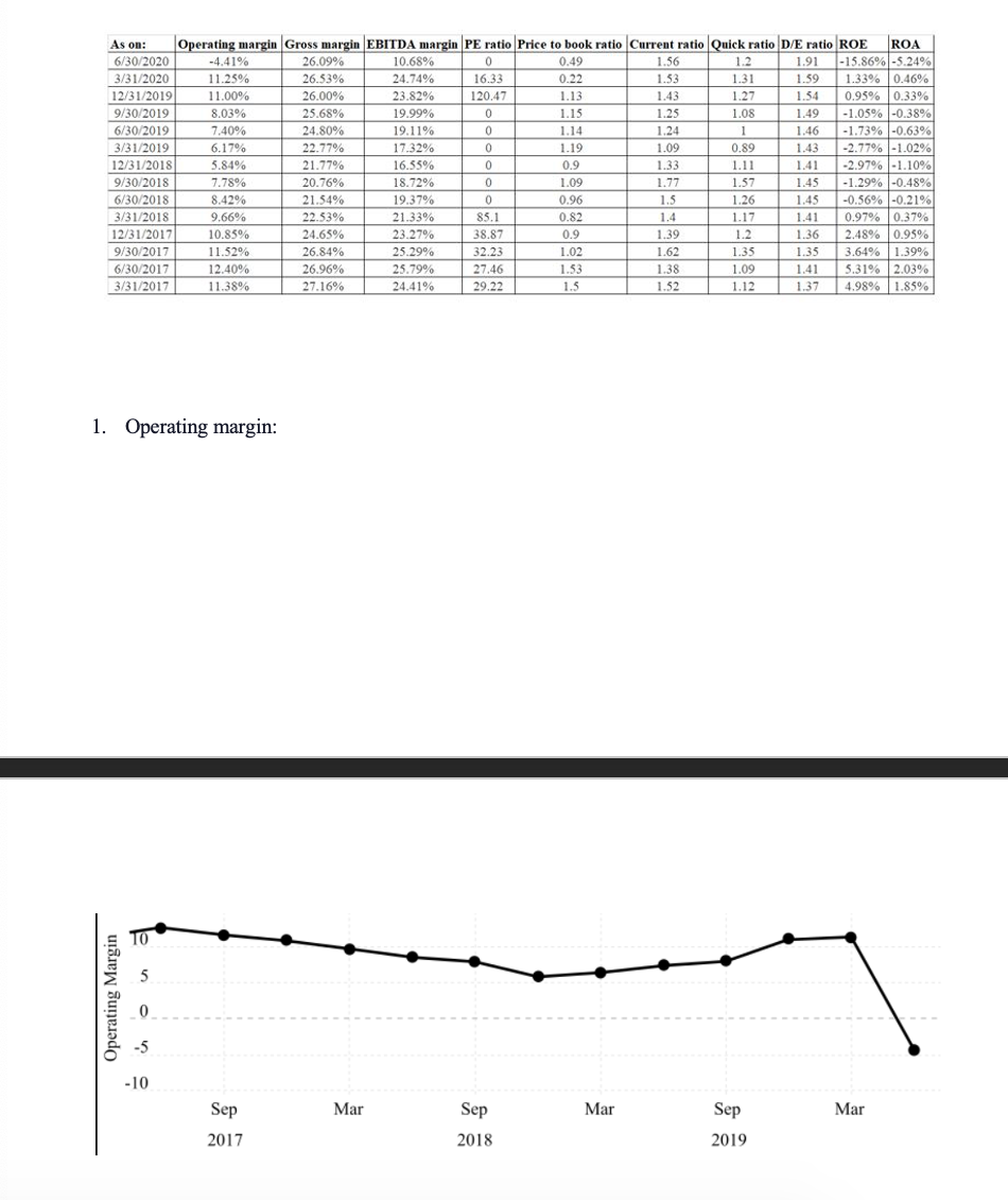 calculations in Excel)Based on your DCF valuation answer the following questions for