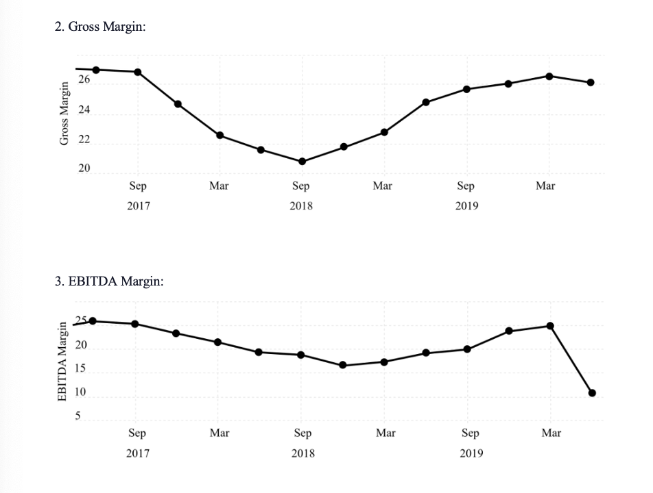 your typed report.4)How does your valuation compare to the market price existing