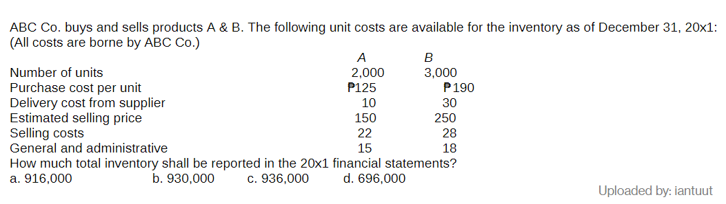 regarding its inventories. 20x2 20x1 Inventory, December 31 at cost 30,000 24,000