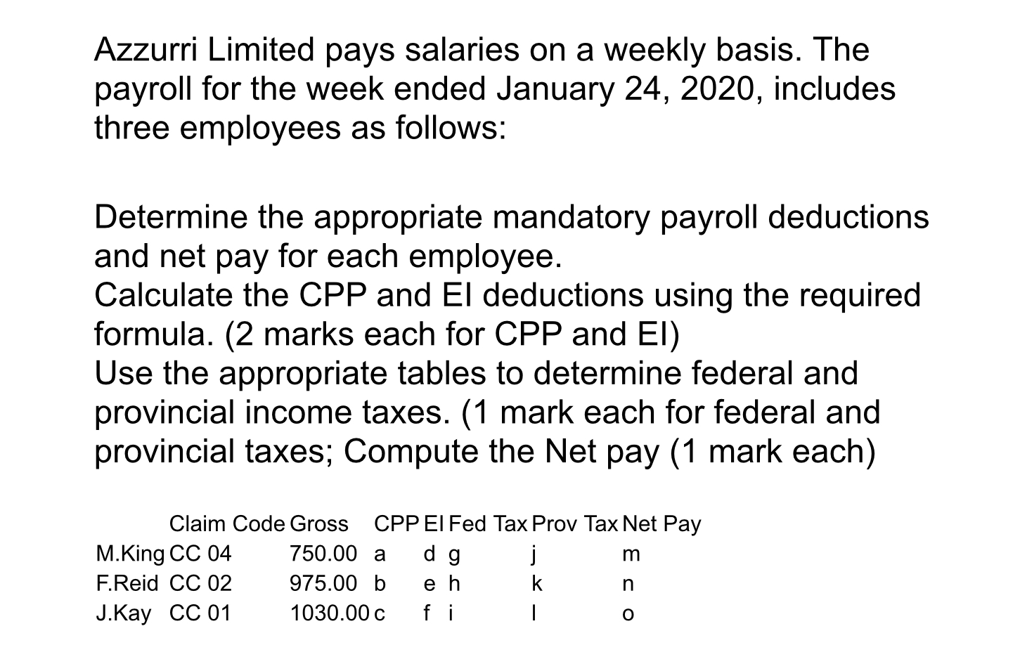 Fill in the table below using the charts provided from the websites.