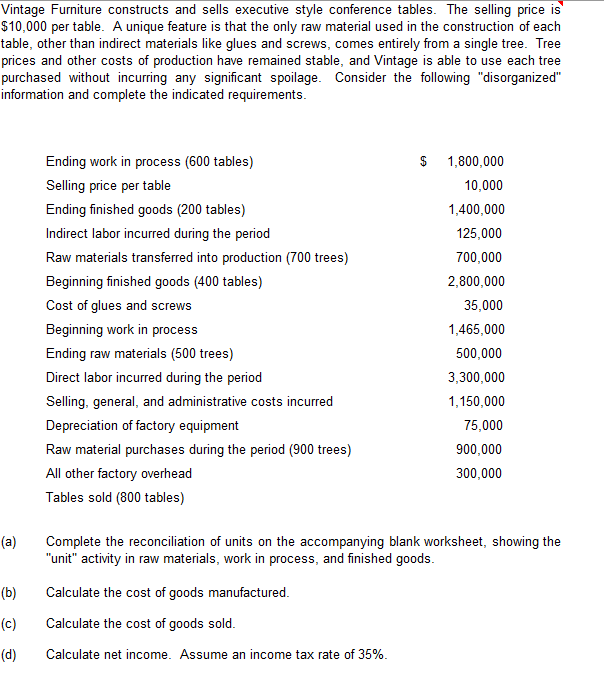 Vintage Furniture constructs and sells executive style conference tables. The selling price