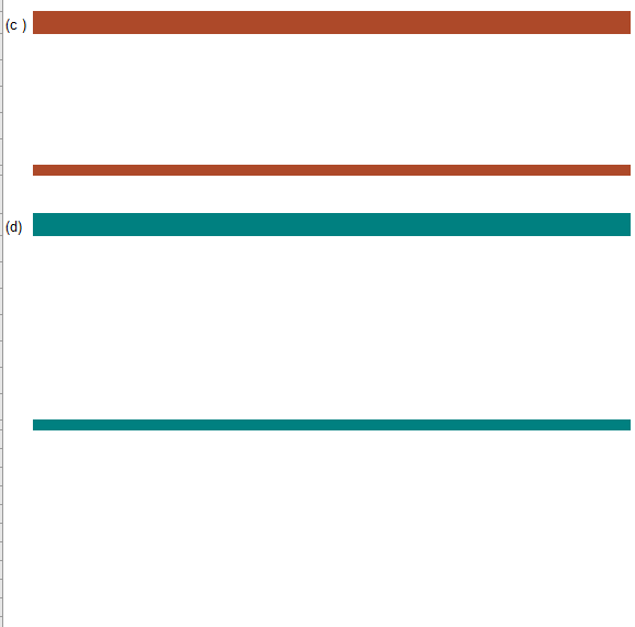 raw material used in the construction of each table, other than indirect
