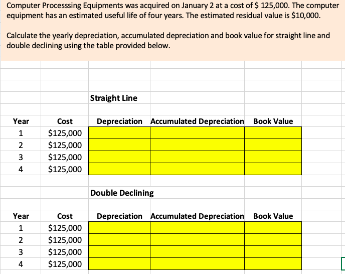 Computer Processsing Equipments was acquired on January 2 at a cost