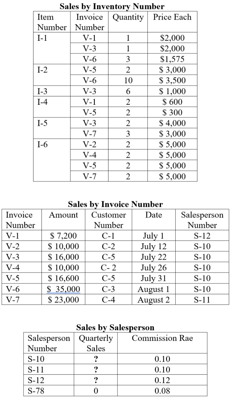Part 2: Understanding Accounting Relational Database Quick Jolt Electronics manufacturers and sells