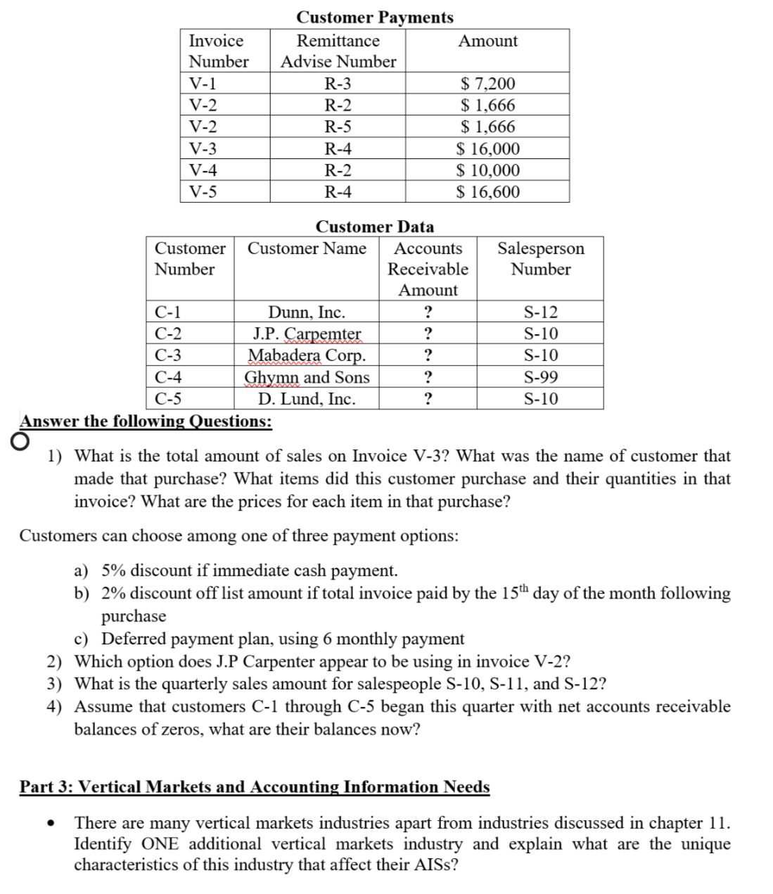 specialized electronic components to customers across the country. The following tables illustrates
