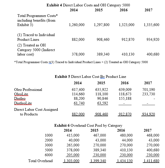 Oleo Software* Oleo Software was started in 2006 by two University of
