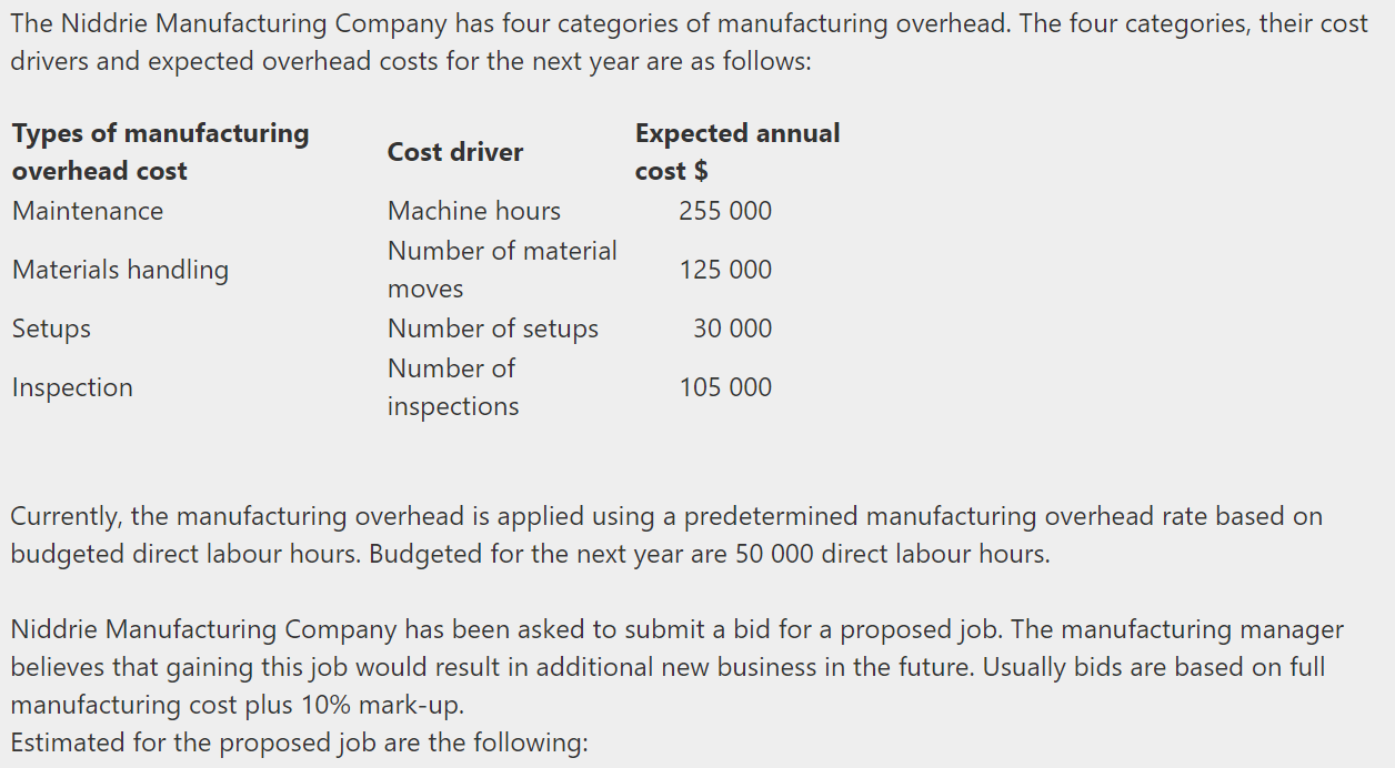 The Niddrie Manufacturing Company has four categories of manufacturing overhead. The four