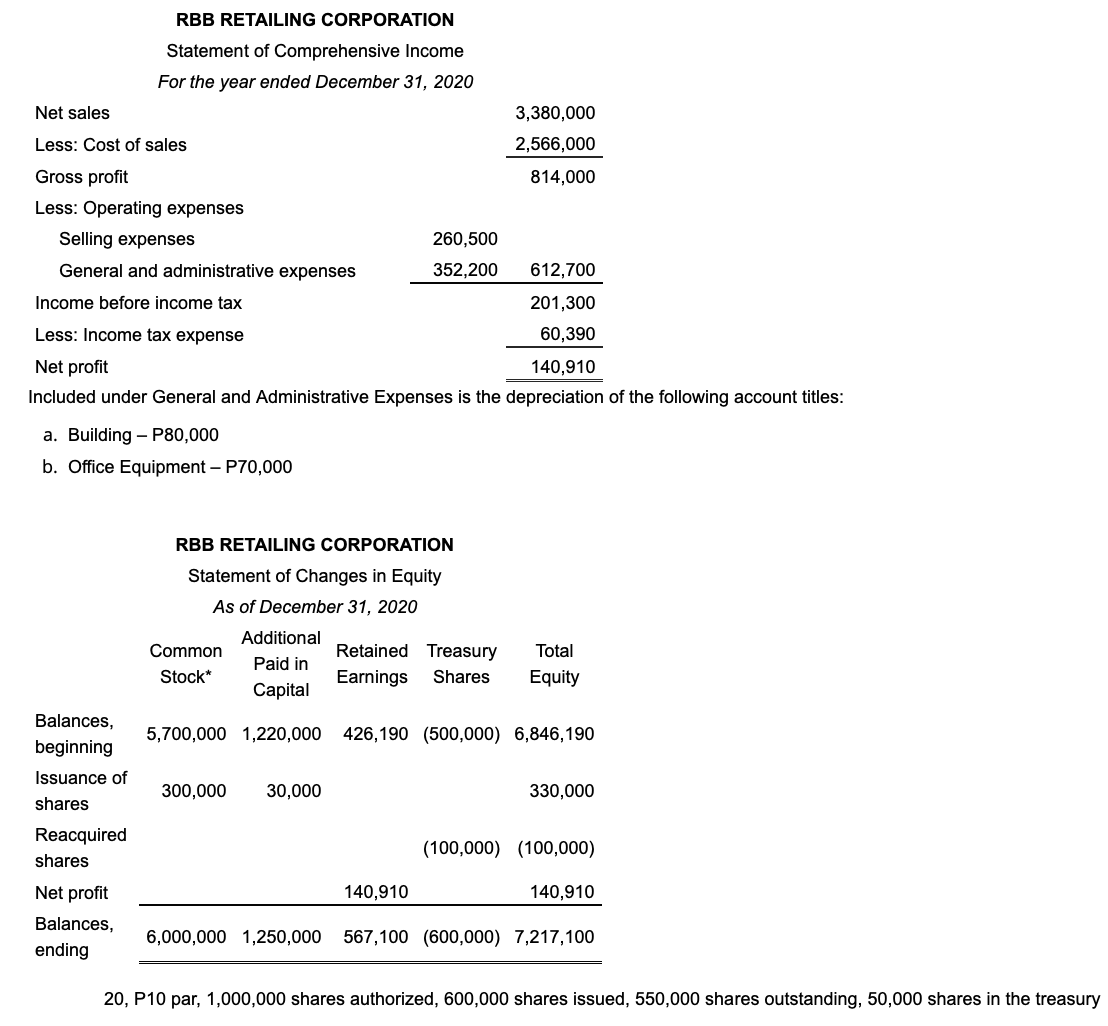 the current year: December 31 January 1 Cash 1,500,000 1,000,000 Retained earnings