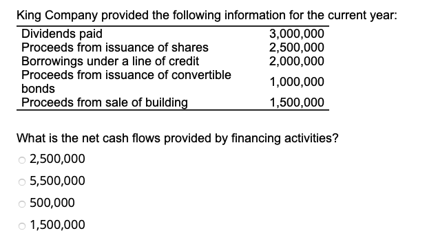 7,000,000 5,400,000 Cash flow from operating activities ? Cash flow from investing