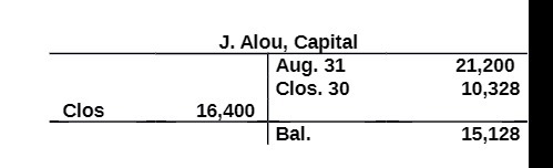 Clos J. Alou, ital Aug. 31 Clos. 30 16 400 21,200 10,328