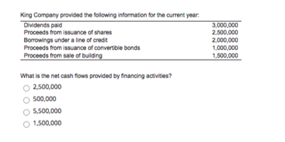 of them King Company provided the following information for the current your: