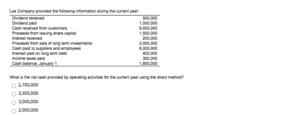 Dividends paid 3,000,000 Proceeds from issuance of shares 2,500,000 Borrowings under a