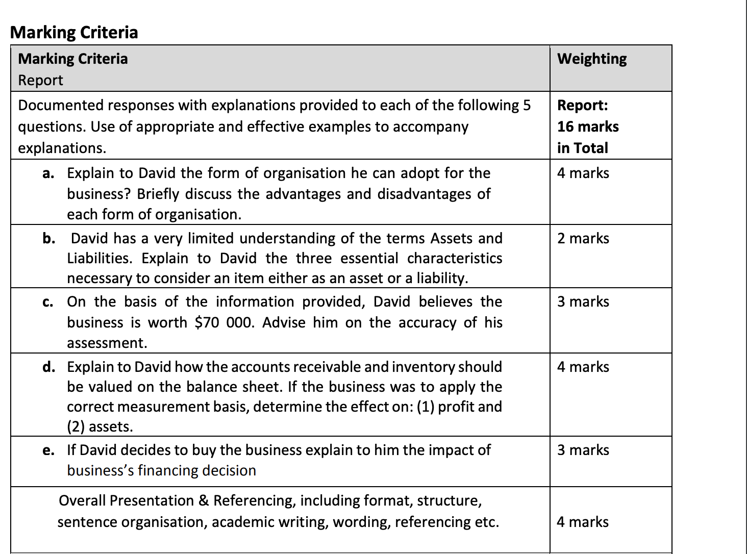 Assignment details: Knowing that you have some accounting experience, your friend David