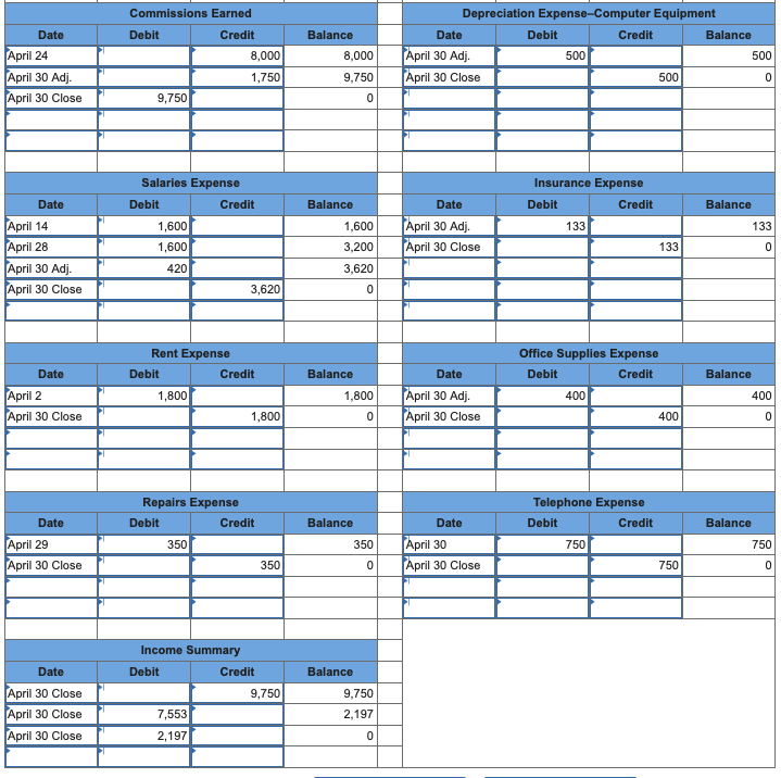 first month's {April} rent. 3 The company purchased $1,333 of office supplies