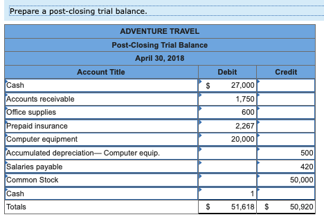 for cash. 13 The company paid $2,433 cash for the premium on