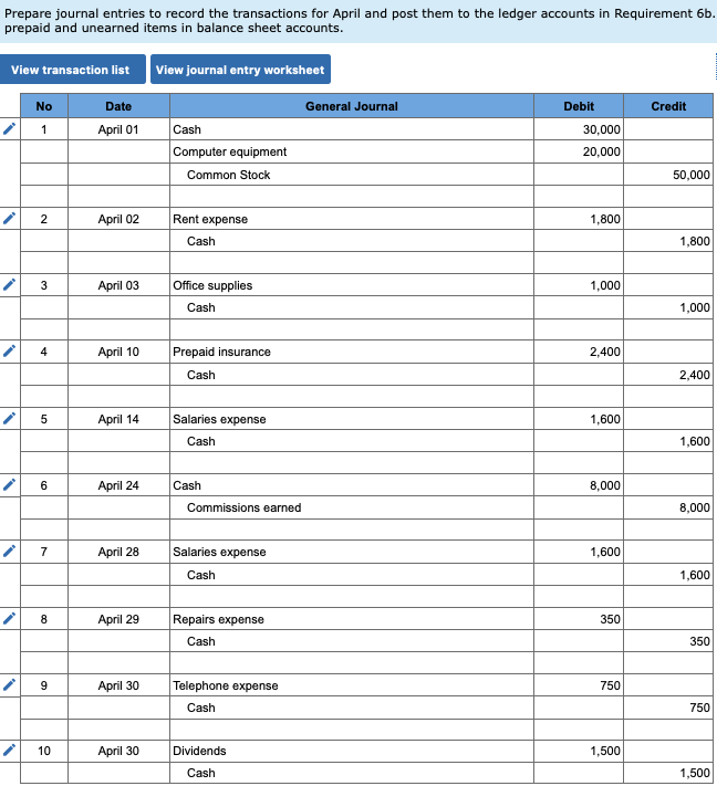 paid $1,633 cash for two ueeks' salaries earned by employees. 24 The