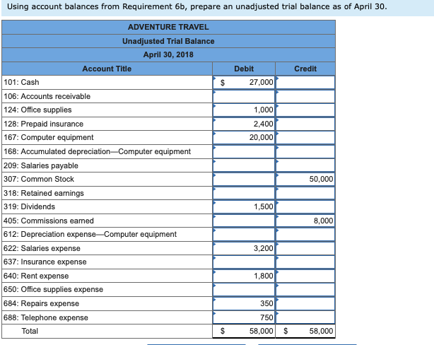 company collected $3,333 cash on commissions from airlines on tickets obtained for