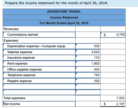 the company's computer. 33 The company paid $?53 cash for this month's