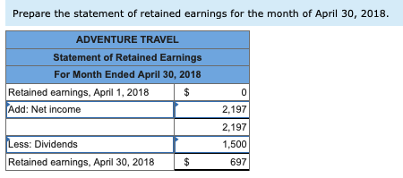 telephone bill. 33 The company paid $1,533 cash in dividends. The company's